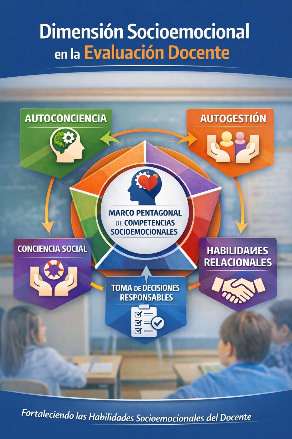 DIMENSION SOCIOEMOCIONAL